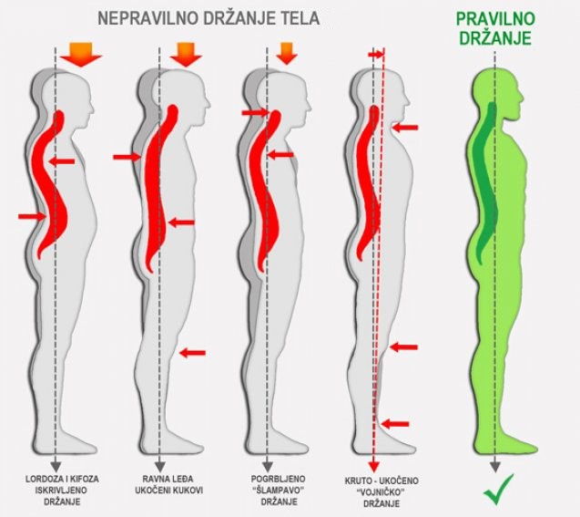drzanje-tela drzanje-tela